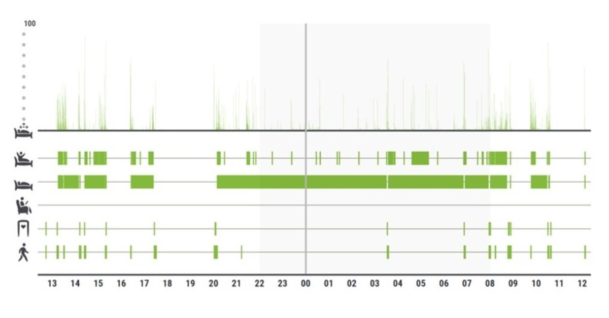 aktivitetsoversikt Fig 1 - 1200x627