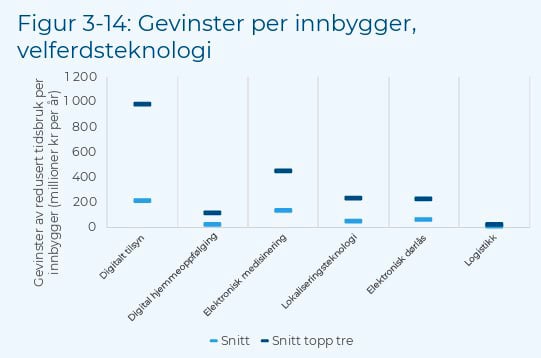 KS-rapport - figur 3-14