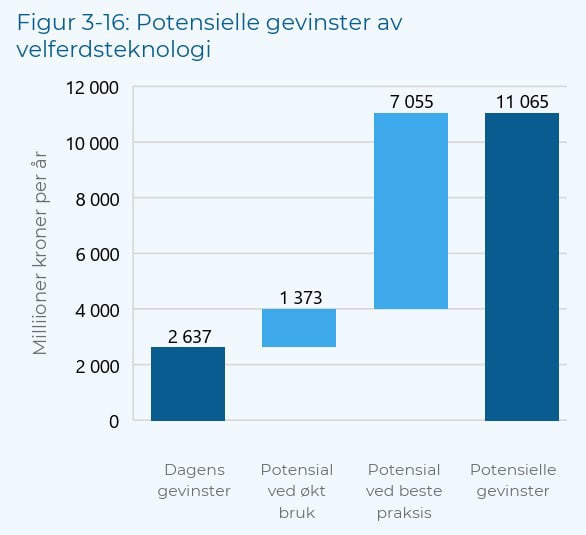 KS-rapport - figur 3-16