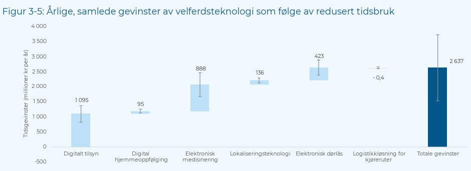 KS-rapport - figur 3-5