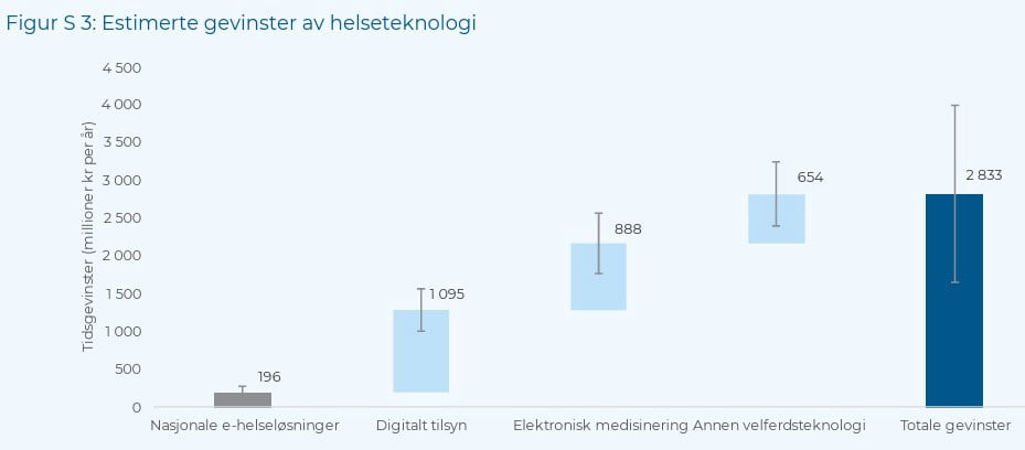 KS-rapport - figur S3